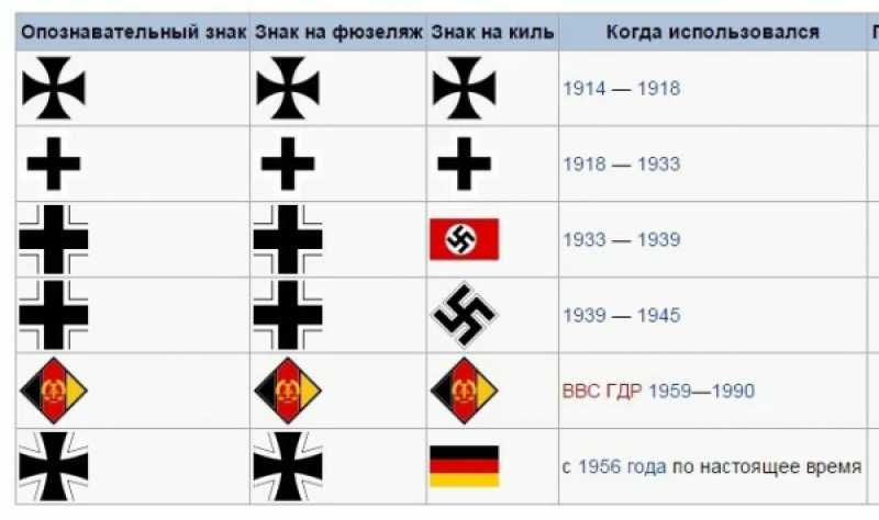 А вы знали, почему на немецкой военной технике изображается бело-черный крест?