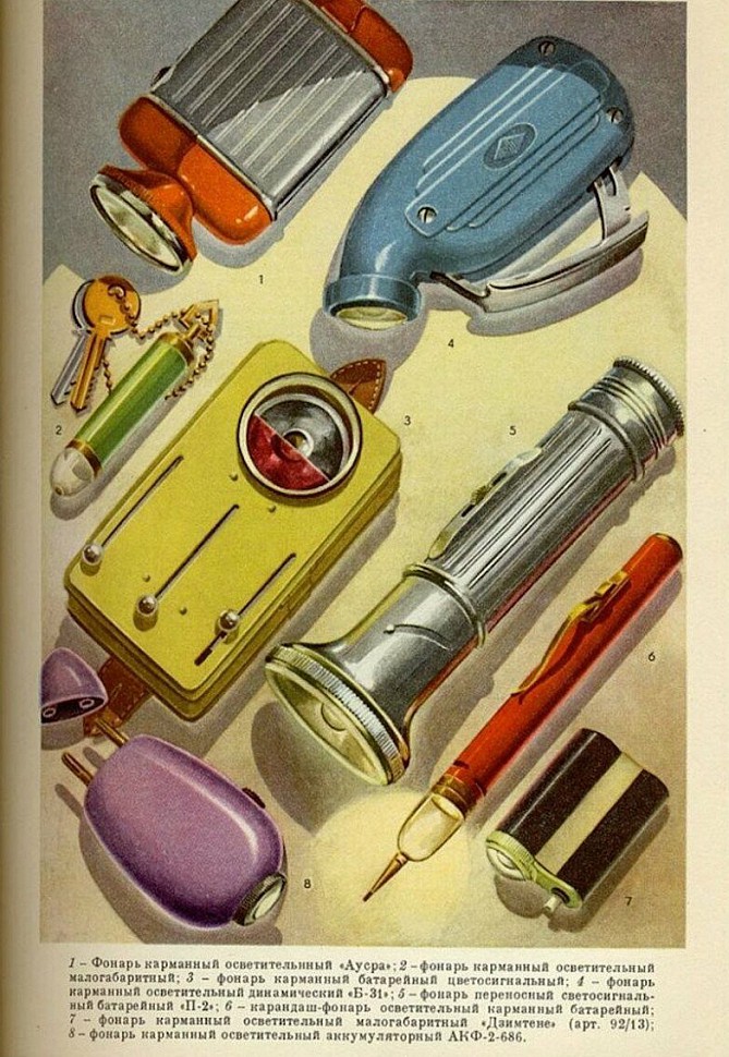 справочник «Товарный словарь» 1956 года. Фонари