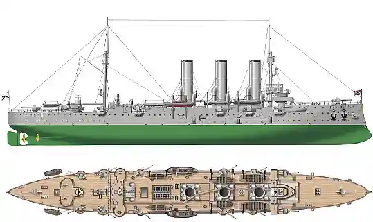 Крейсер Аврора