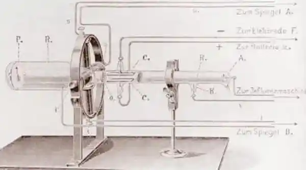 Карл Фердинанд Браун. катодный осциллограф