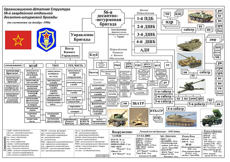 ВДВ. История воздушно-десантных войск